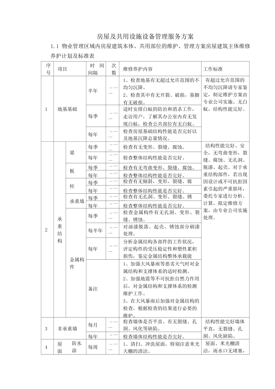 房屋及共用设施设备管理服务方案_第1页