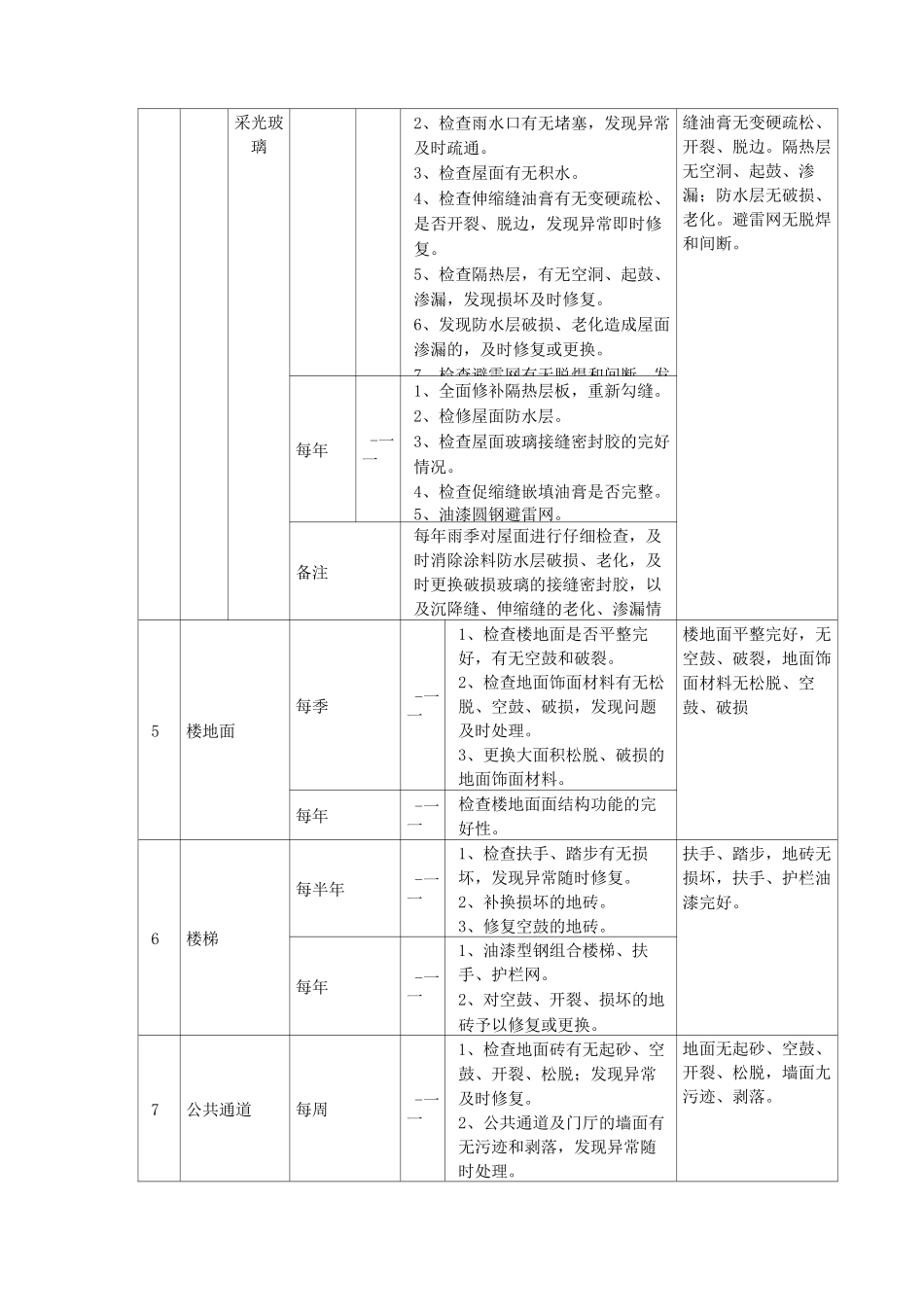 房屋及共用设施设备管理服务方案_第2页