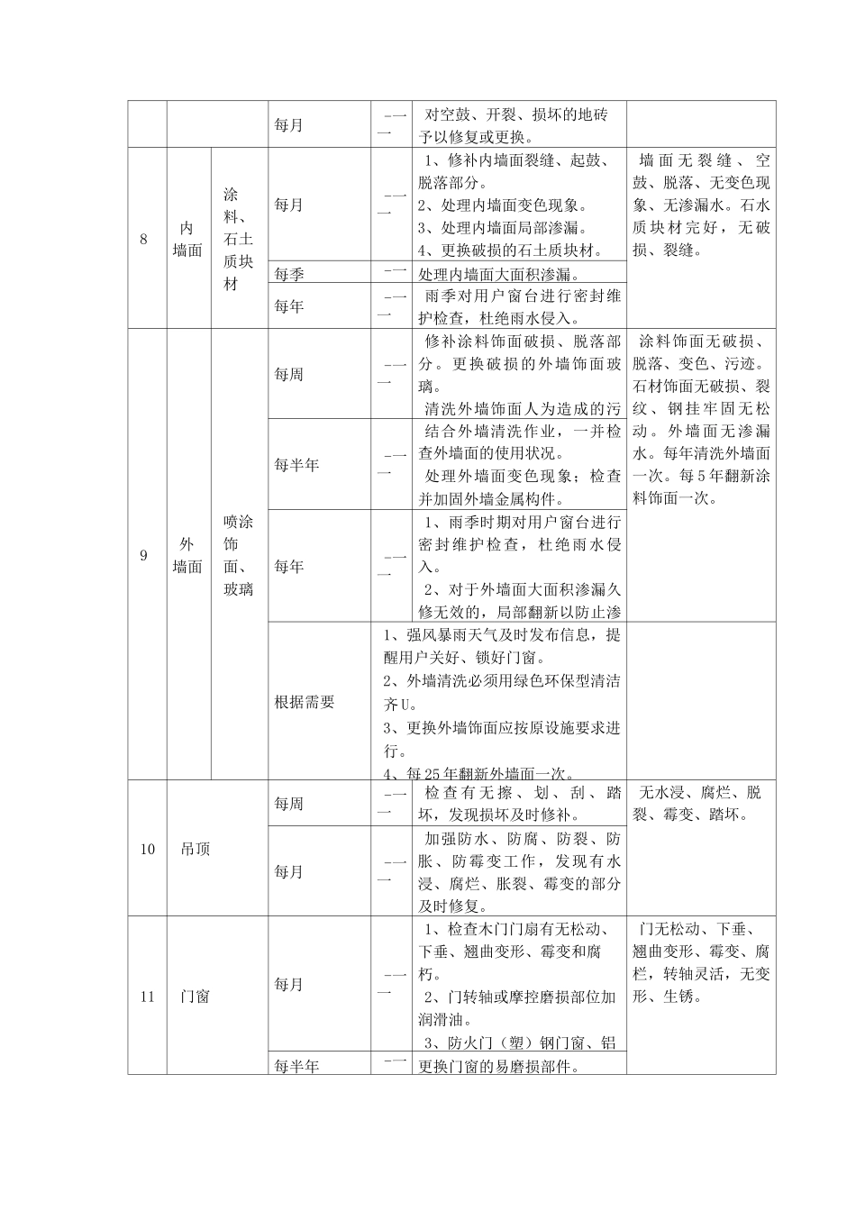 房屋及共用设施设备管理服务方案_第3页