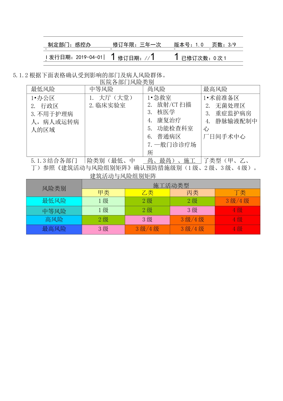 医院建设施工改造风险评估流程(JCI评审版本)_第3页