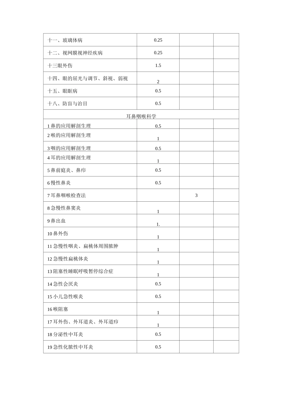 眼耳鼻喉口腔科学教学_第2页