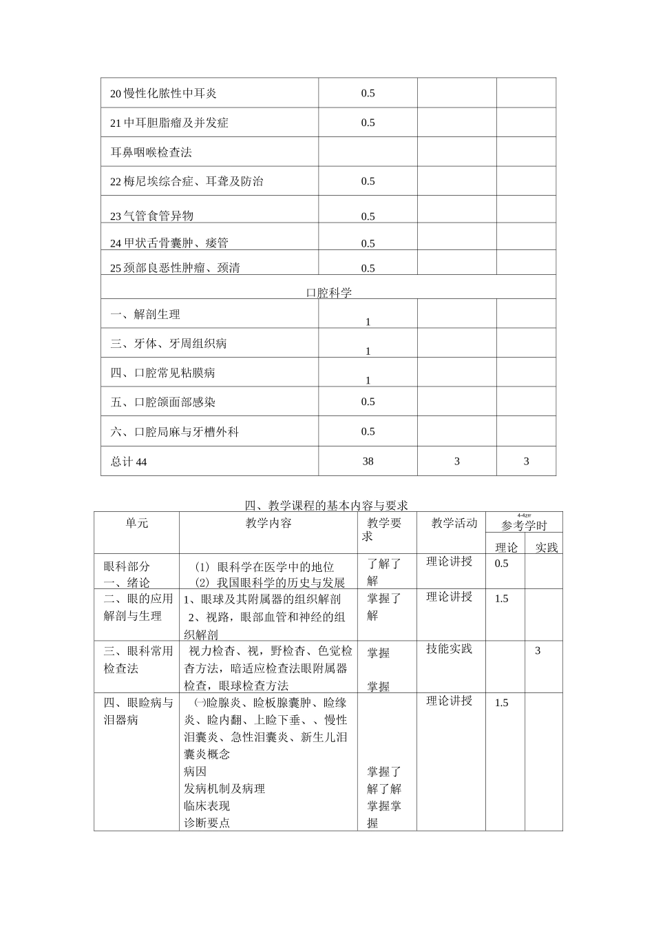 眼耳鼻喉口腔科学教学_第3页