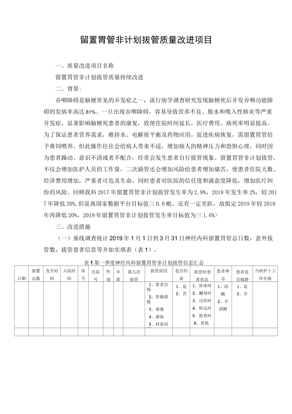 留置胃管非计划拔管质量持续改进-护理部质量改进项目_第1页