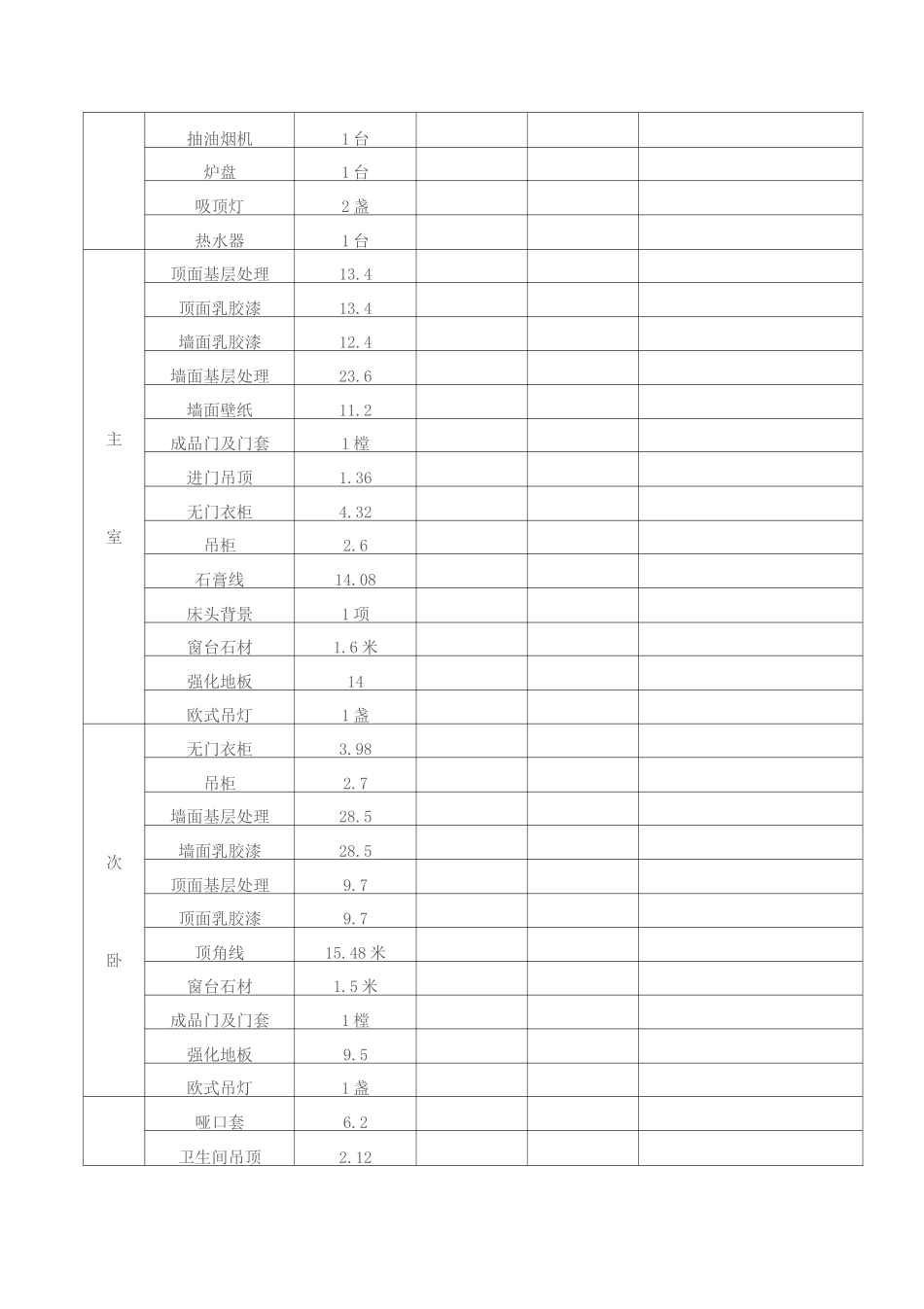 家装工程预算表_第2页