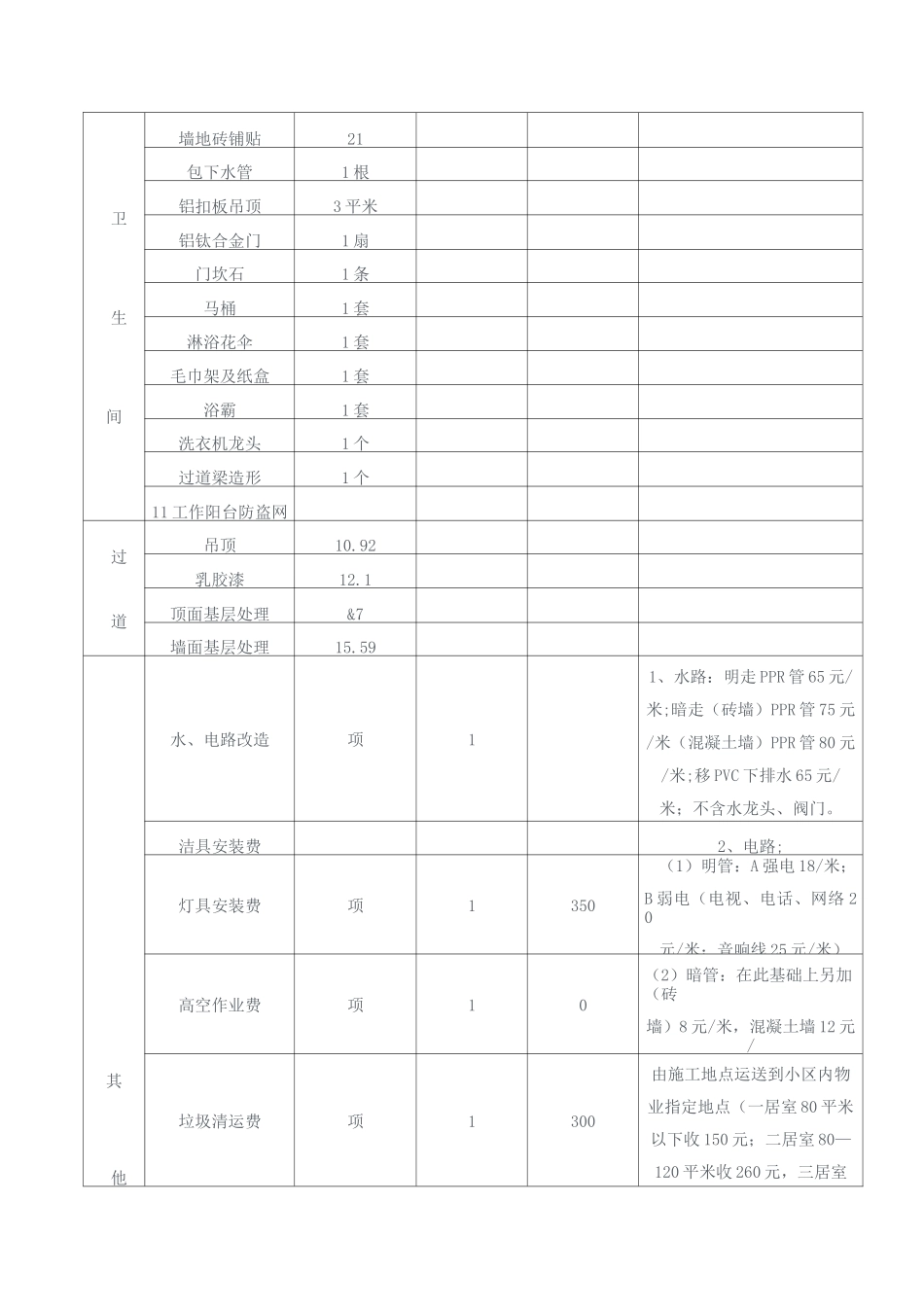 家装工程预算表_第3页