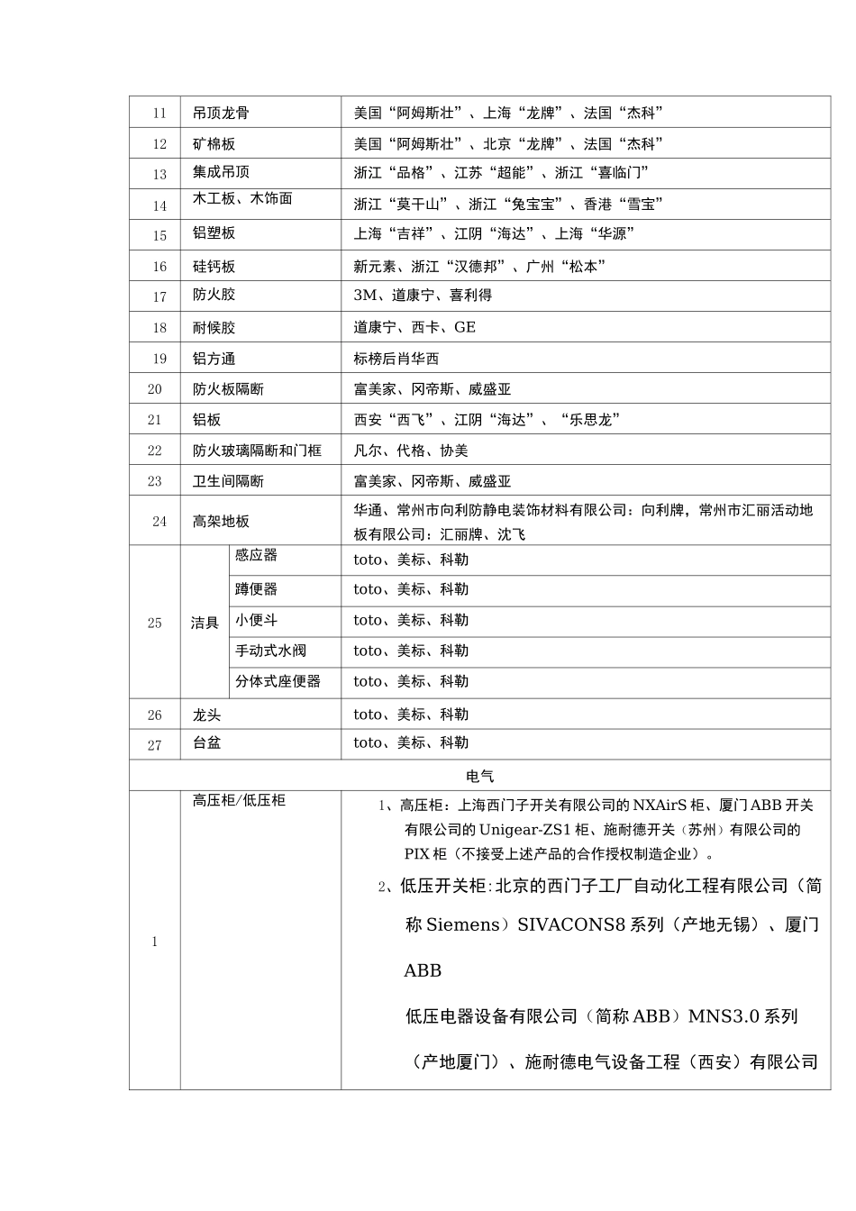 工程材料品牌表_第2页