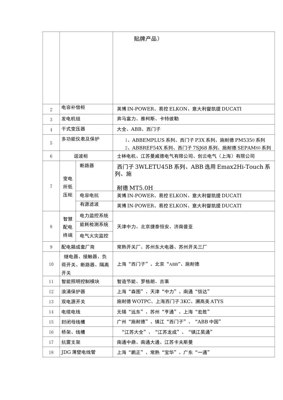 工程材料品牌表_第3页