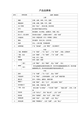 工程材料品牌表