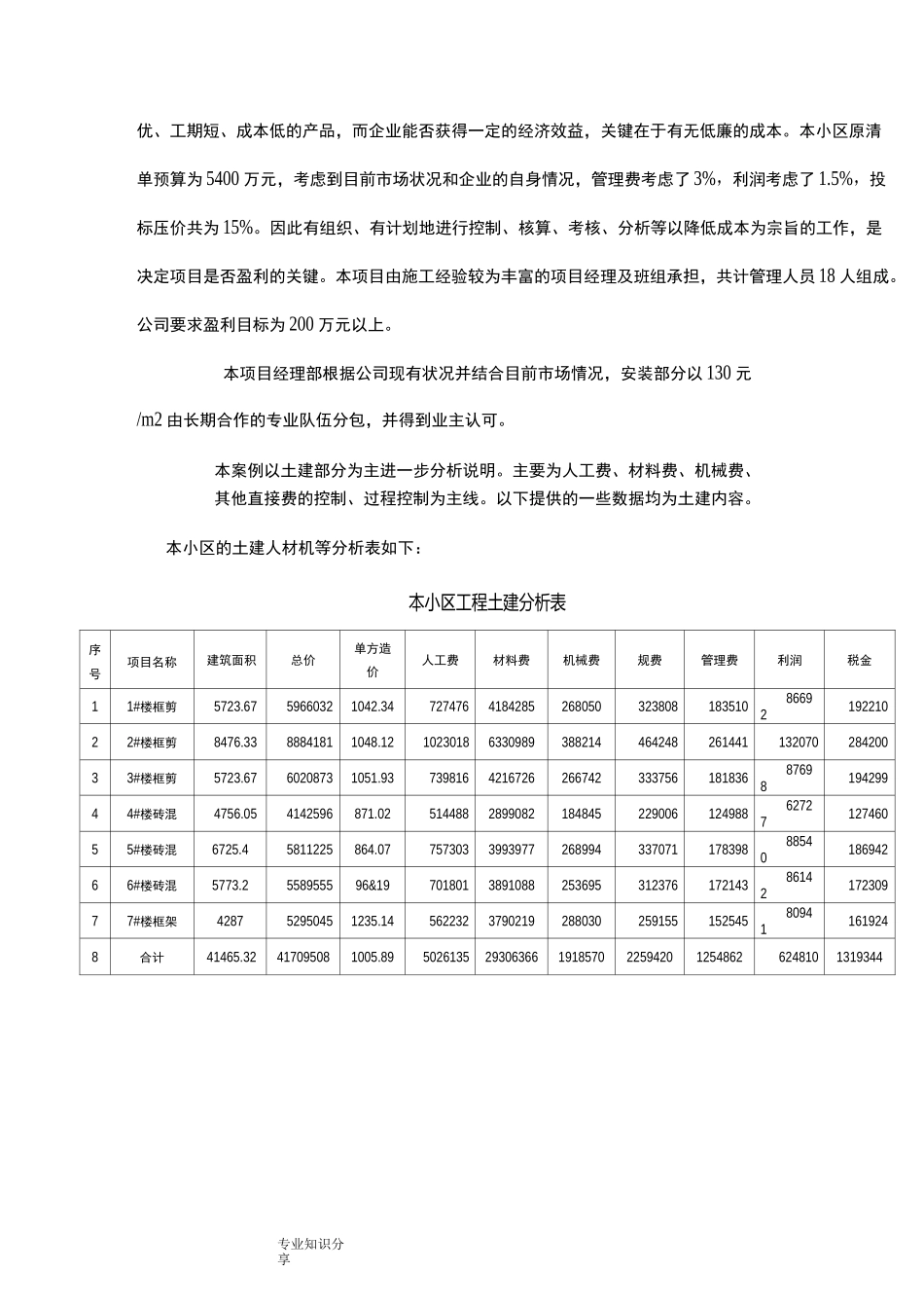 工程成本控制案例_第2页