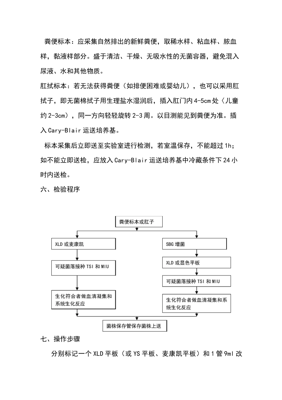 从业人员健康体检沙门氏菌、志贺氏菌检测操作程序_第2页