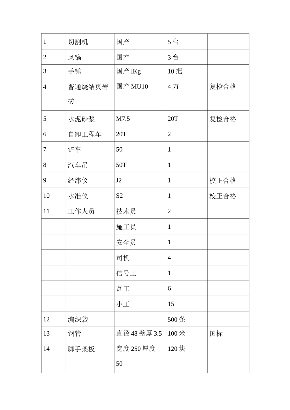 墙体拆除补砌方案_第3页