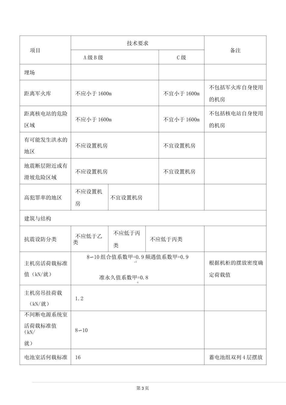 机房选址建议_第3页