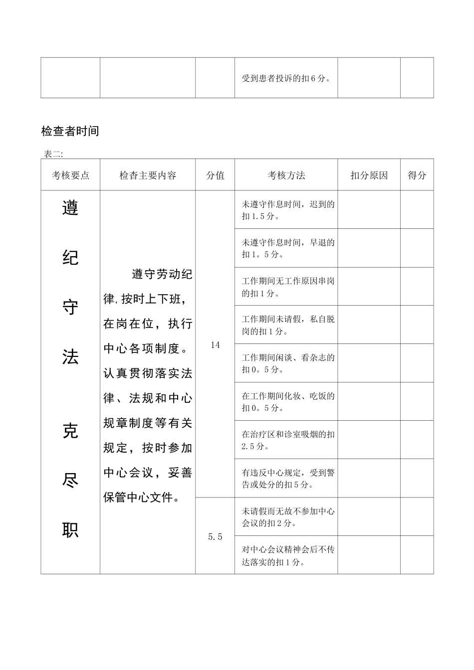 医德医风监督检查记录表_第2页