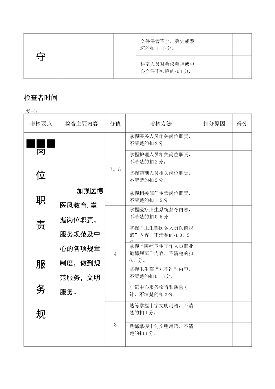 医德医风监督检查记录表_第3页