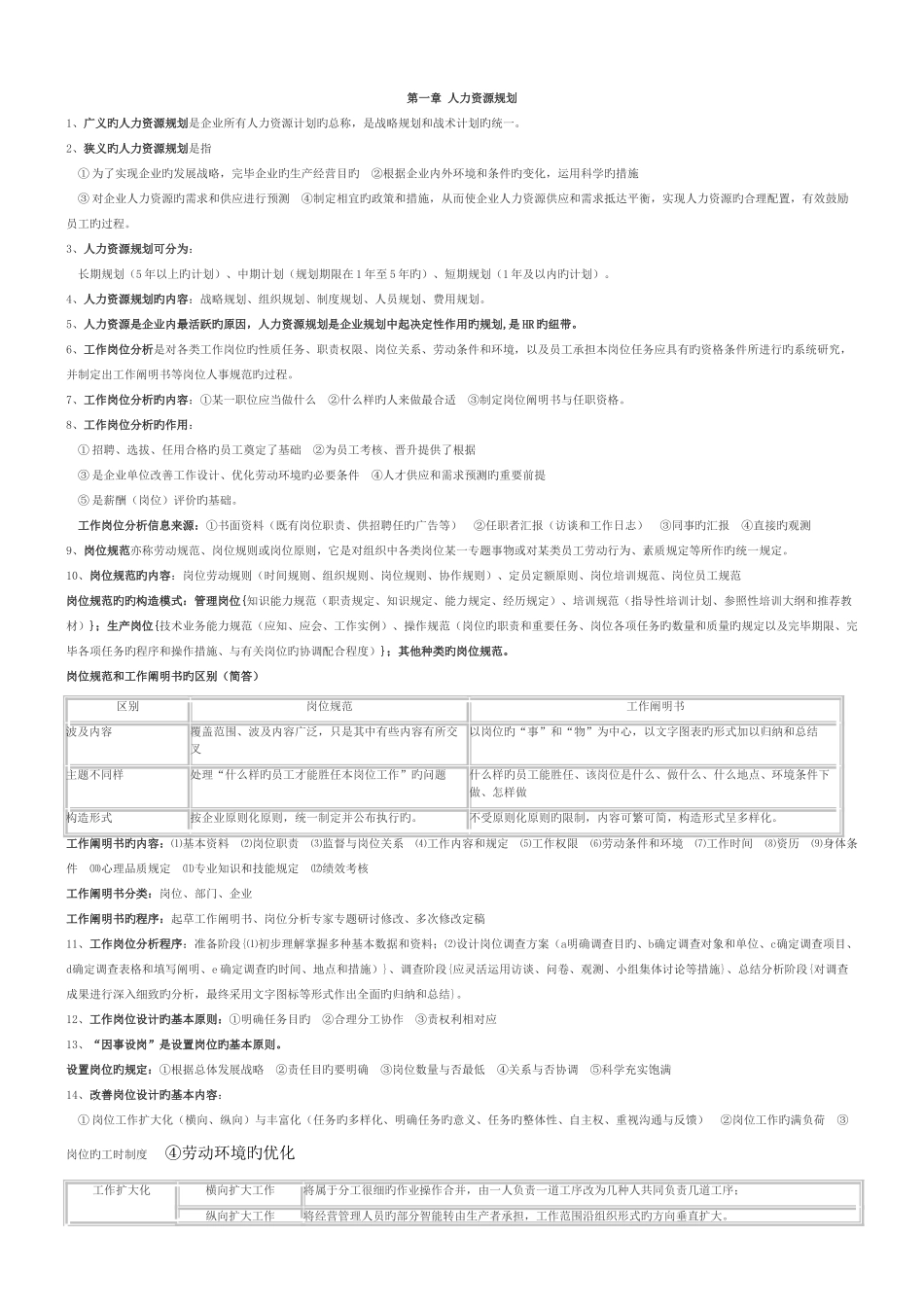 2025年人力资源管理师三级考试重点复习资料_第1页