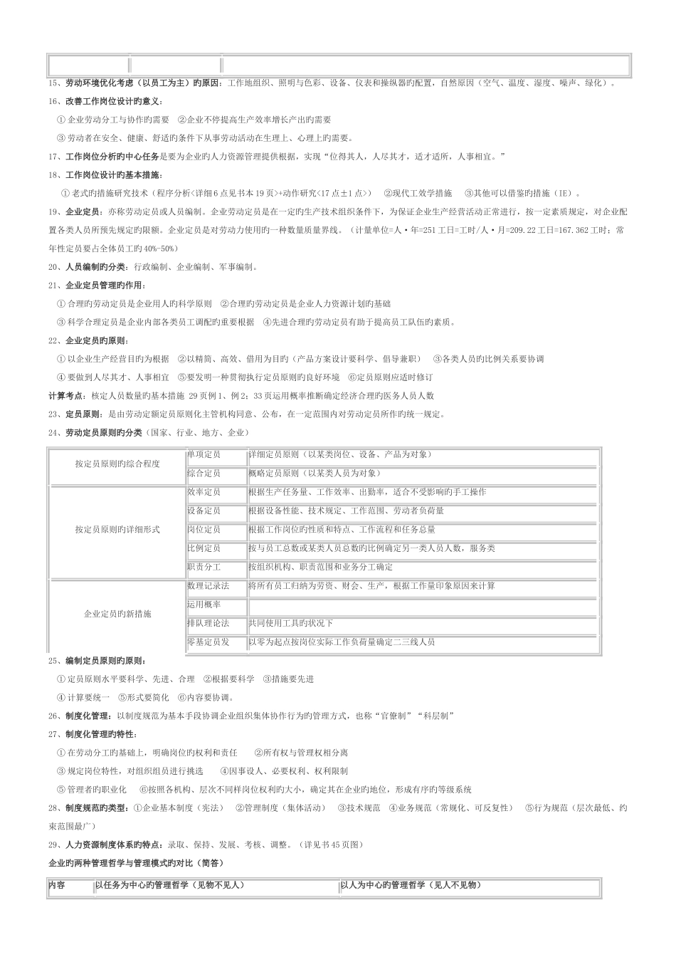 2025年人力资源管理师三级考试重点复习资料_第2页