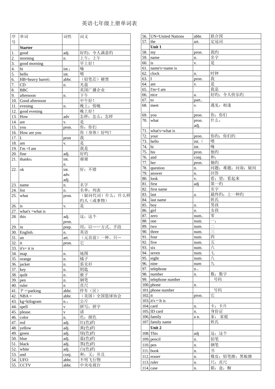2025年初中英语单词表全册人教版_第1页