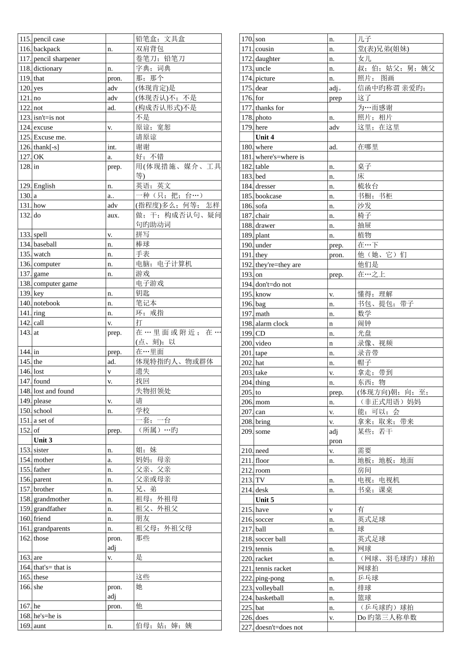 2025年初中英语单词表全册人教版_第2页