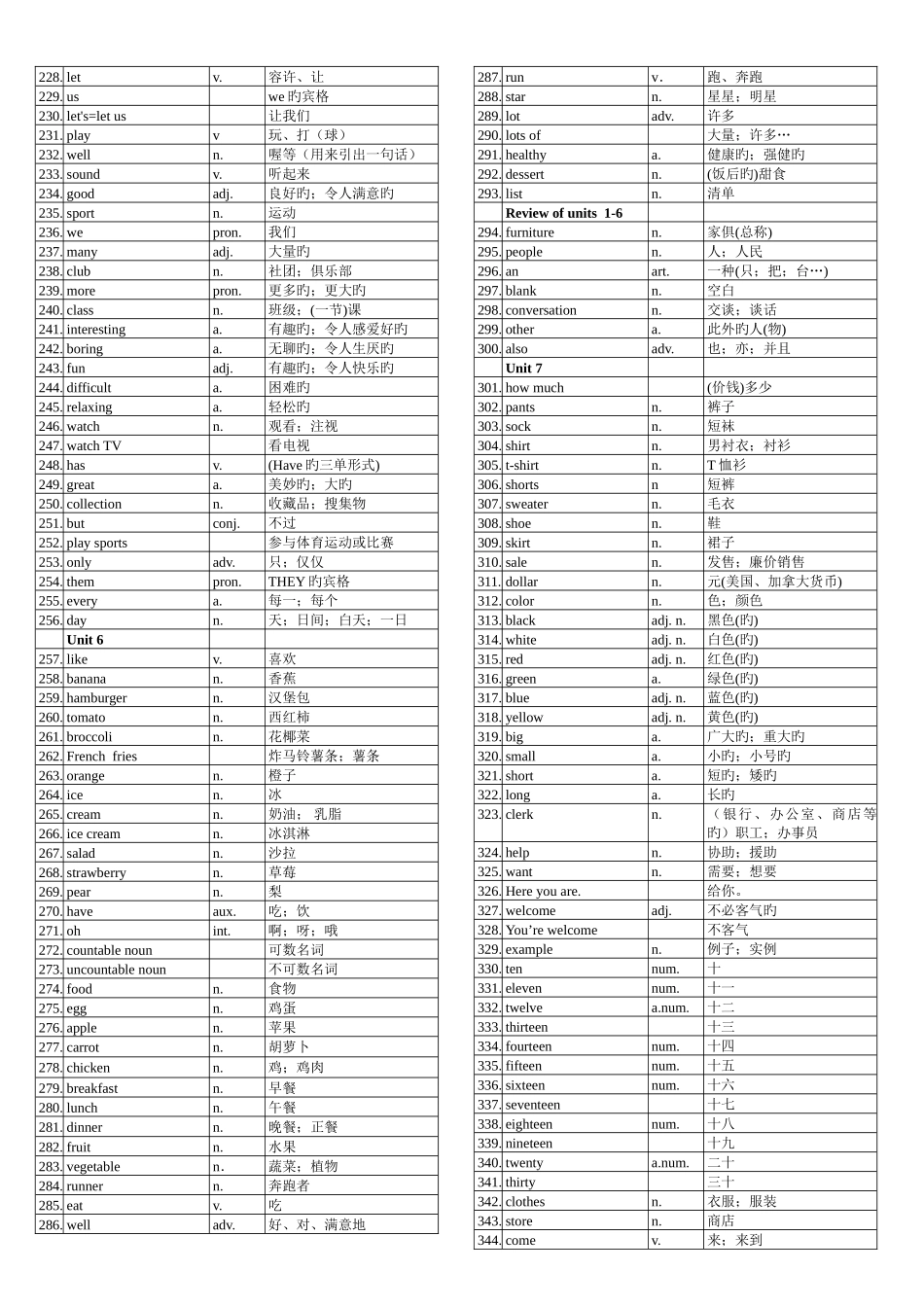 2025年初中英语单词表全册人教版_第3页