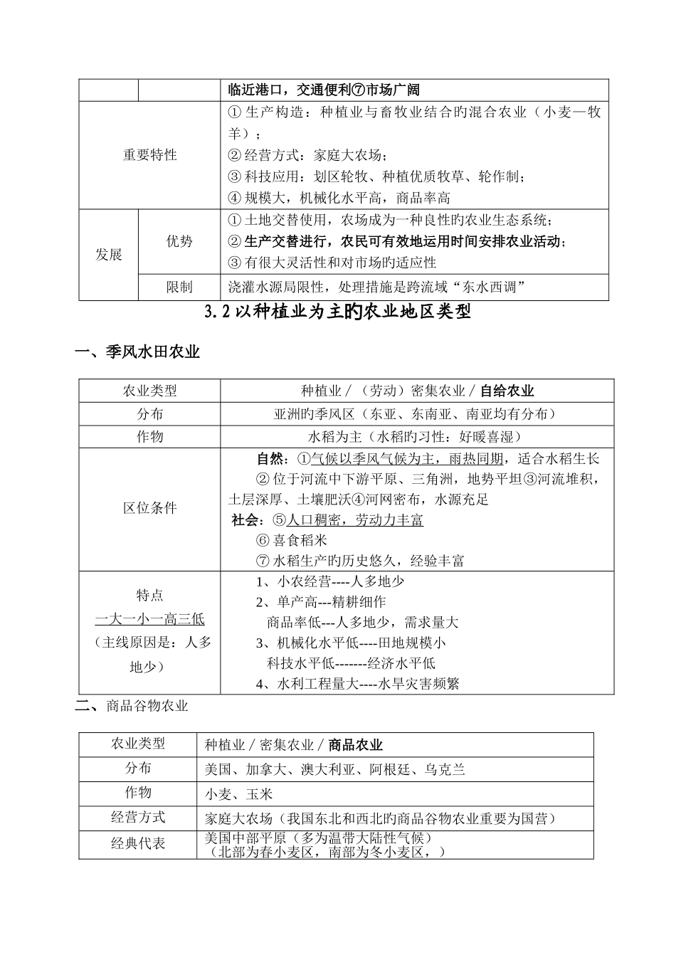 2025年农业地域类型知识点_第3页