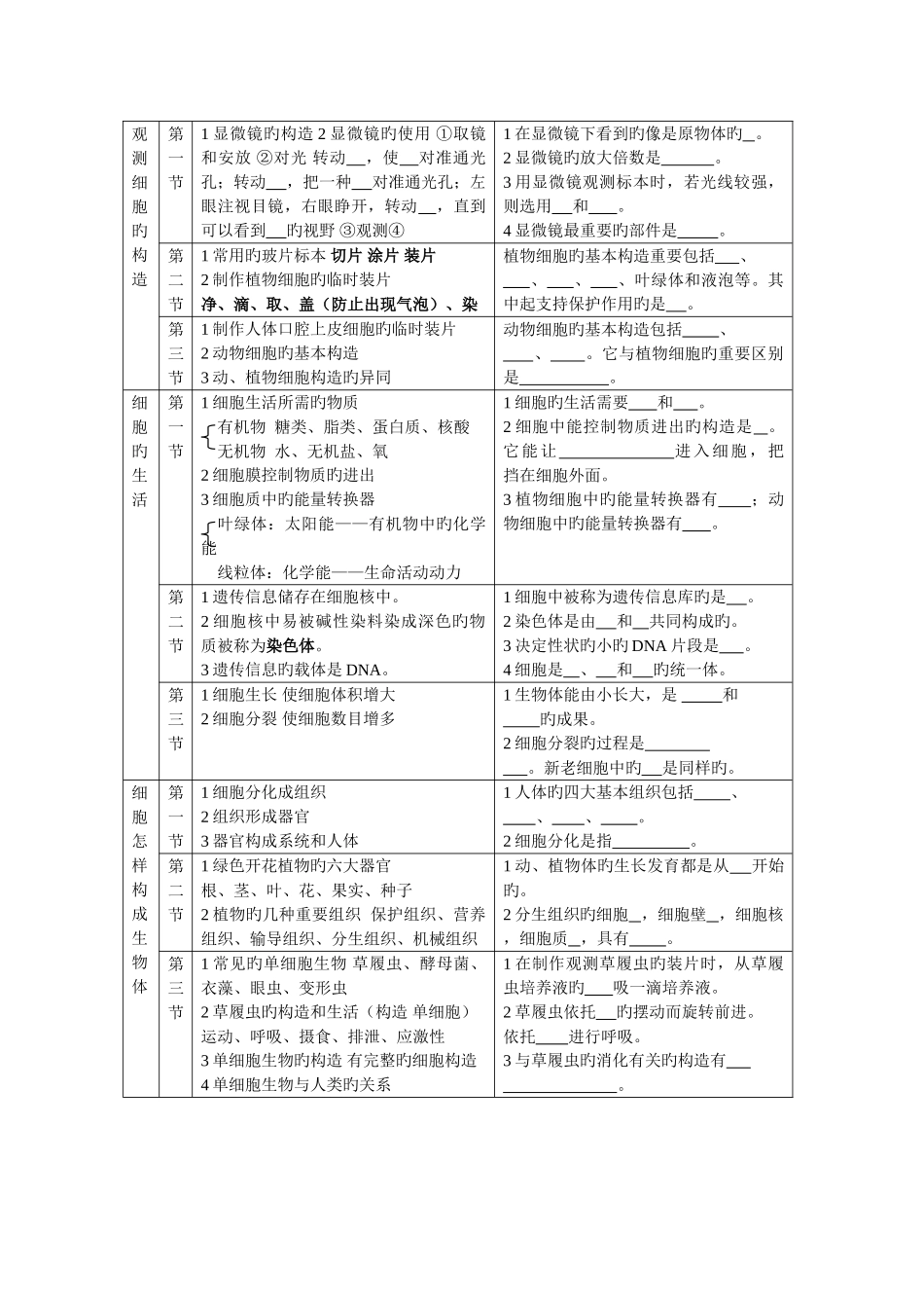 2025年初中生物总复习全套教案_第2页