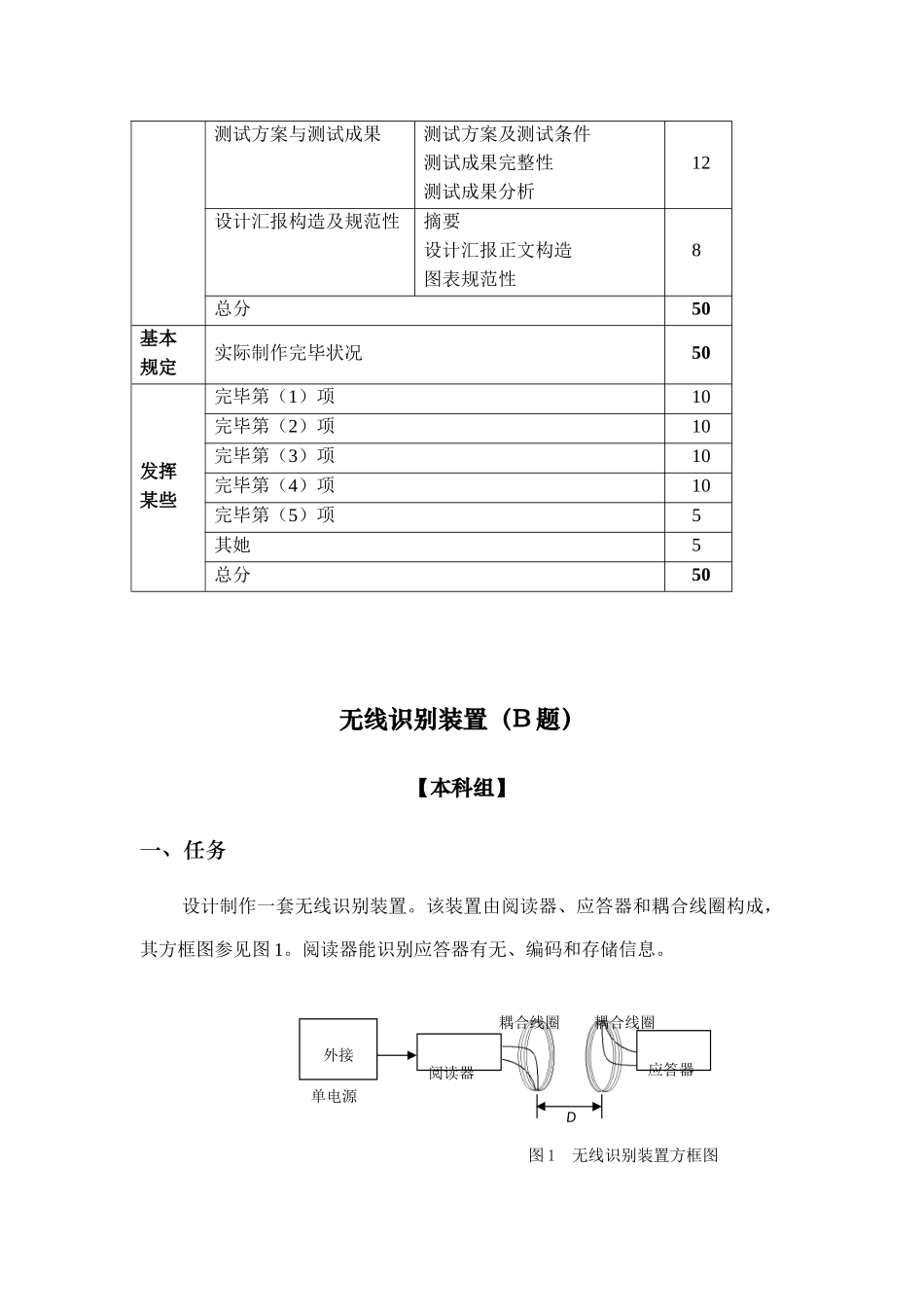 2025年全国大学生电子设计竞赛试题_第3页