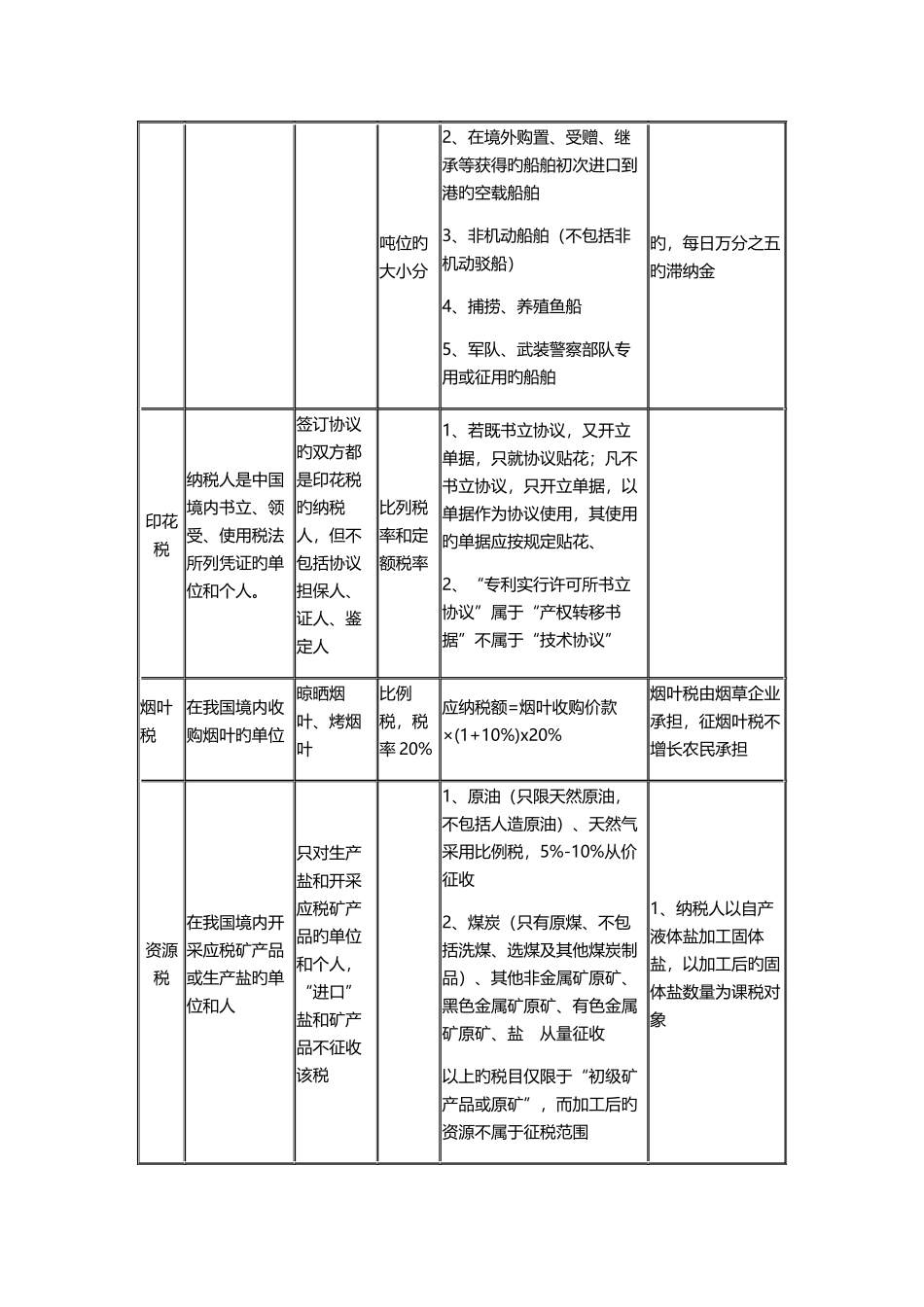 2025年初级会计职称经济法基础小税种知识点汇总_第2页
