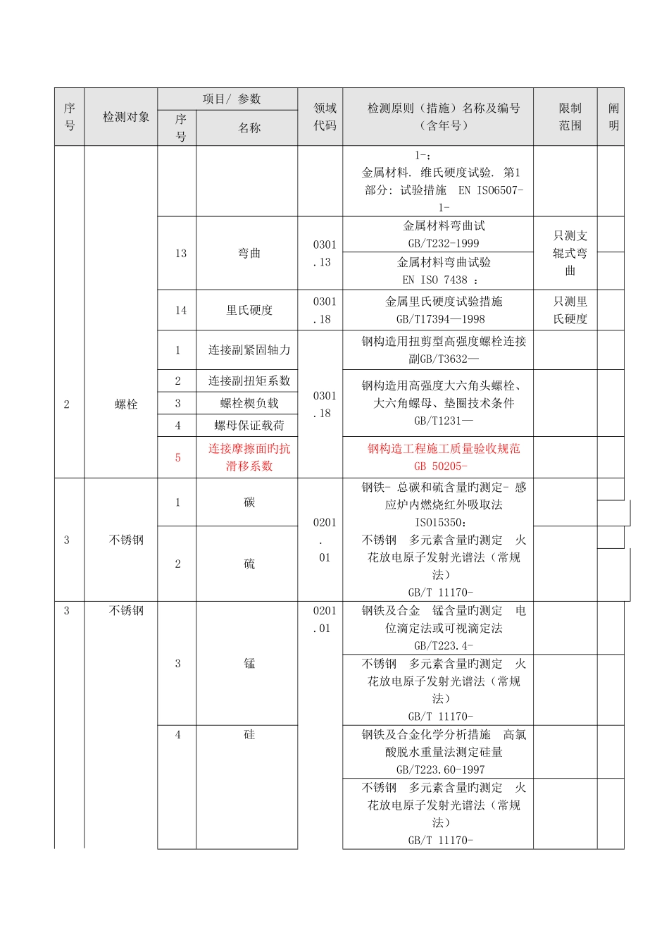 2025年公务员考试考研超震撼_第3页