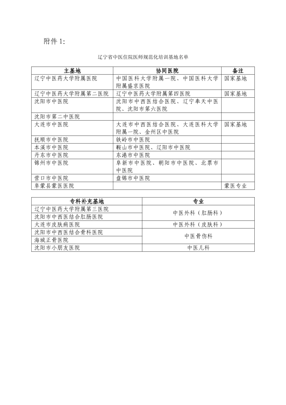 2025年关于公布辽宁省首批中医住院医师全科医生规范化培训_第3页