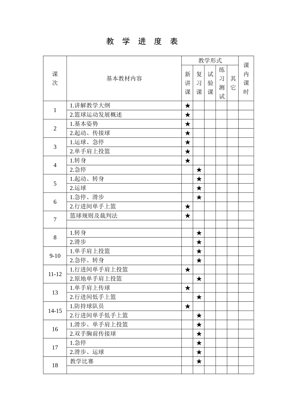 2025年中学篮球社团教案全套_第1页