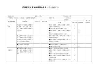 2025年内审检查表全套