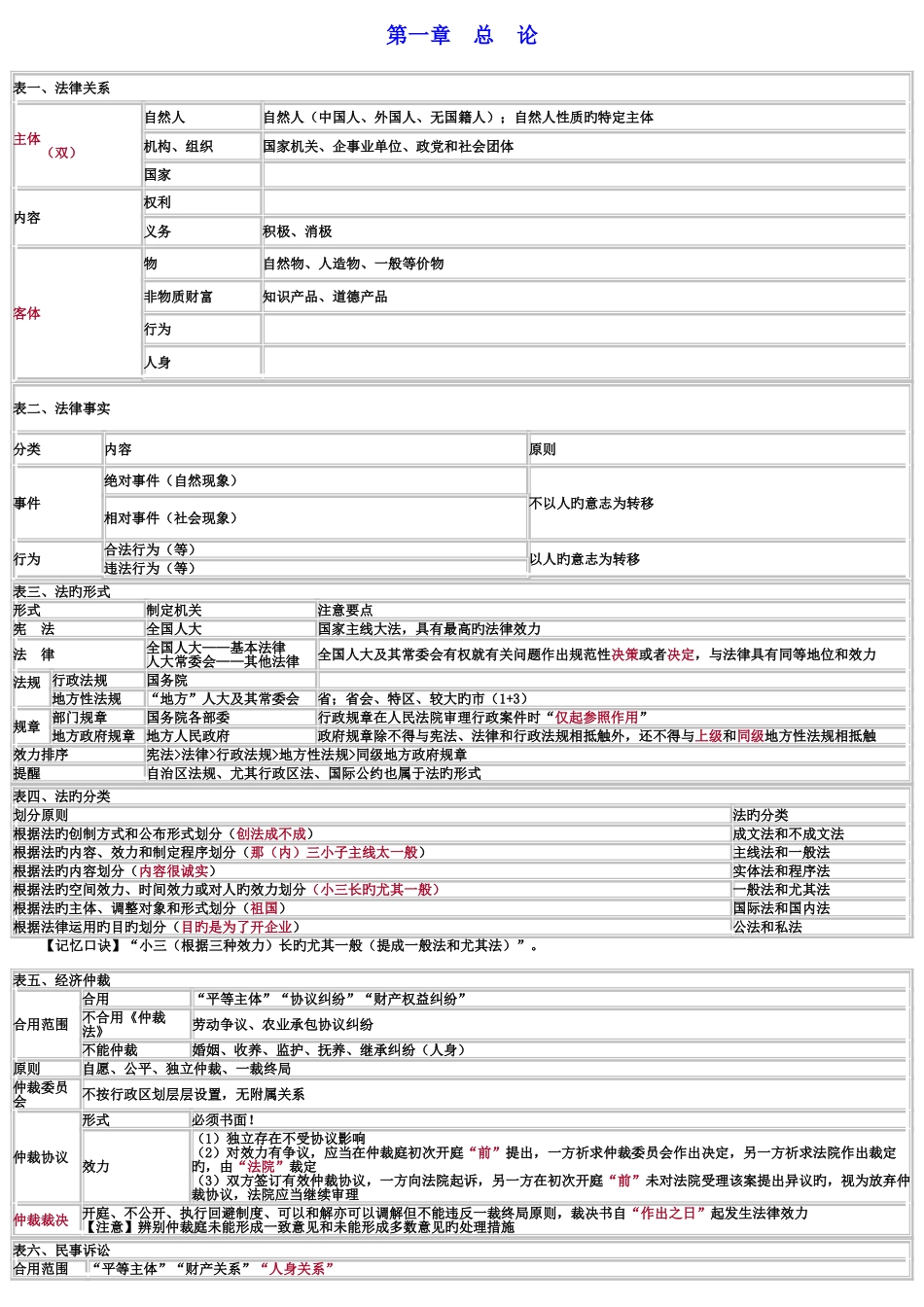 2025年初级会计经济法基础重点归纳资料_第1页