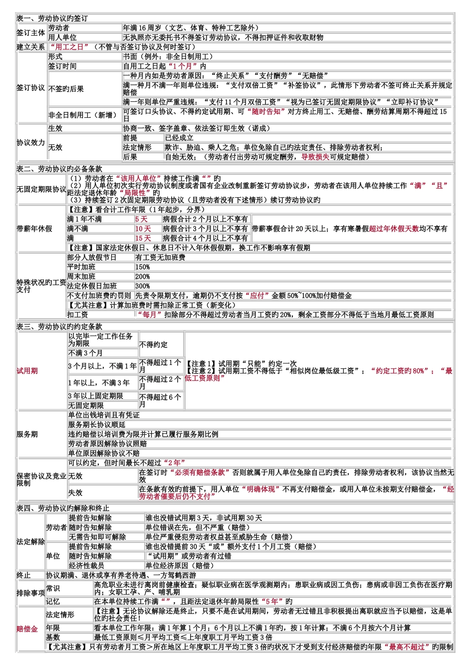 2025年初级会计经济法基础重点归纳资料_第3页