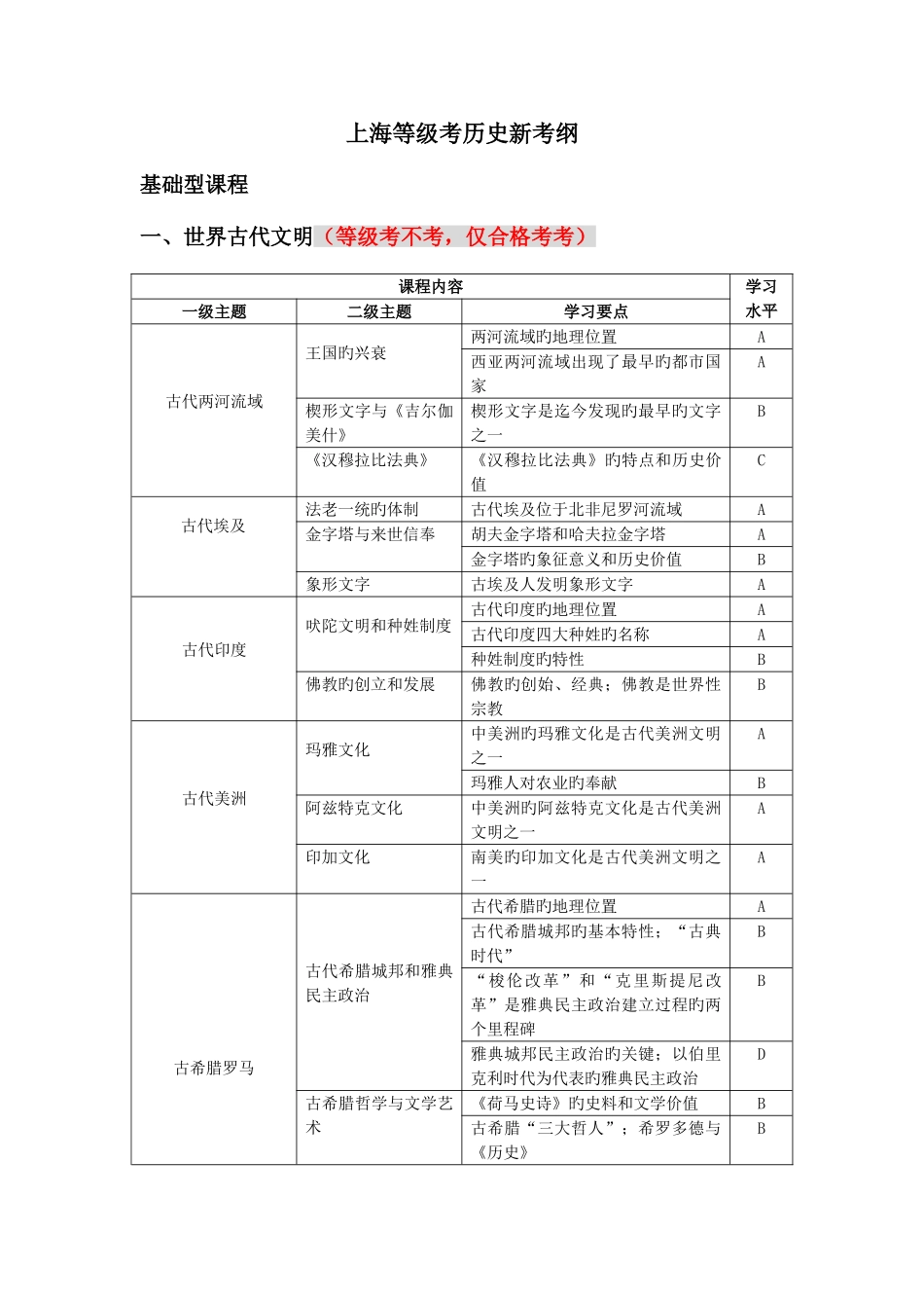 2025年上海历史等级考新考纲_第1页