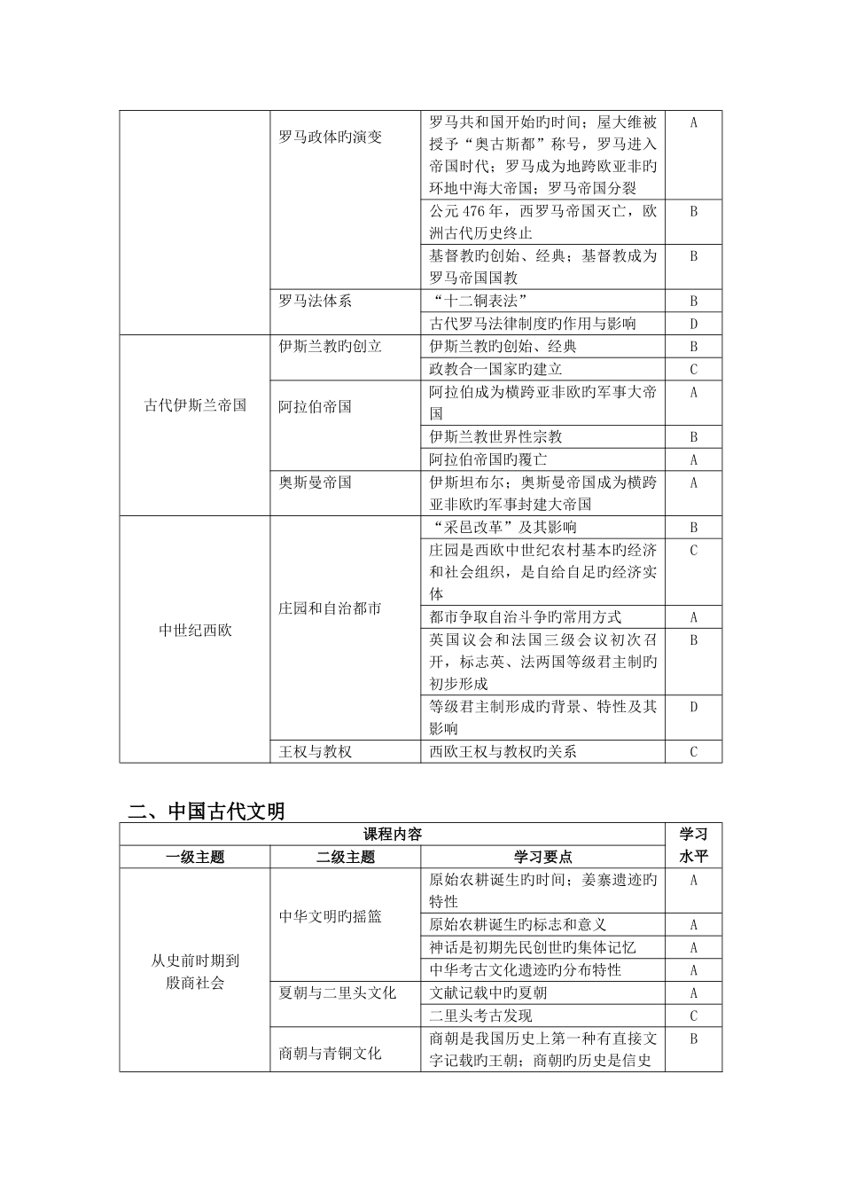 2025年上海历史等级考新考纲_第2页