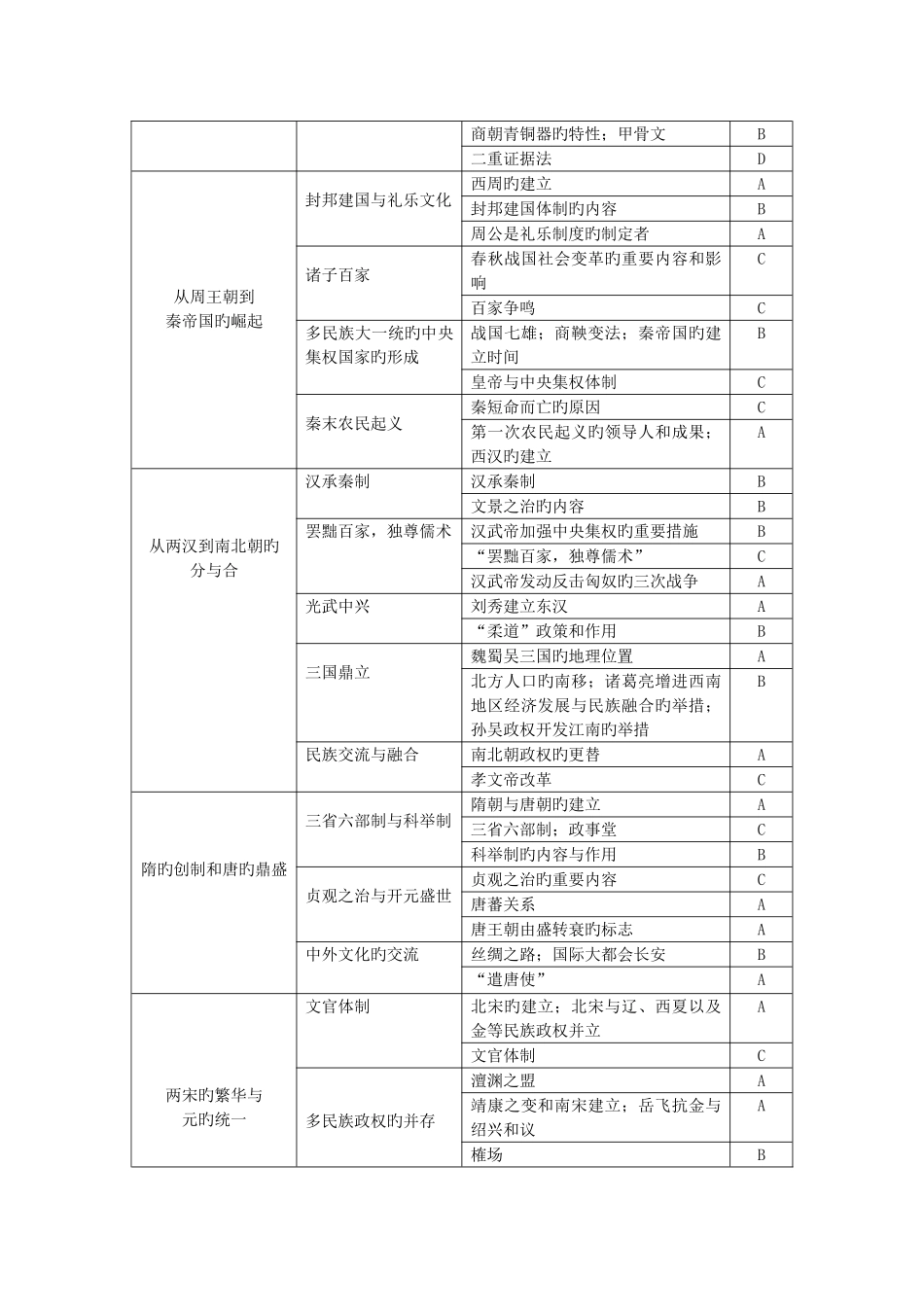 2025年上海历史等级考新考纲_第3页