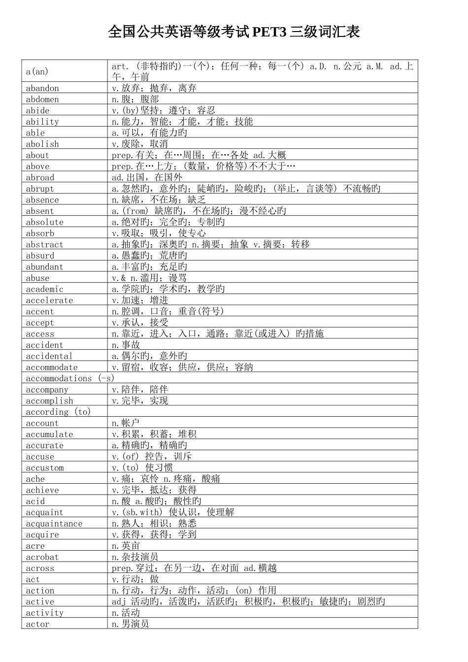 2025年公共英语等级考试三级词汇表_第1页