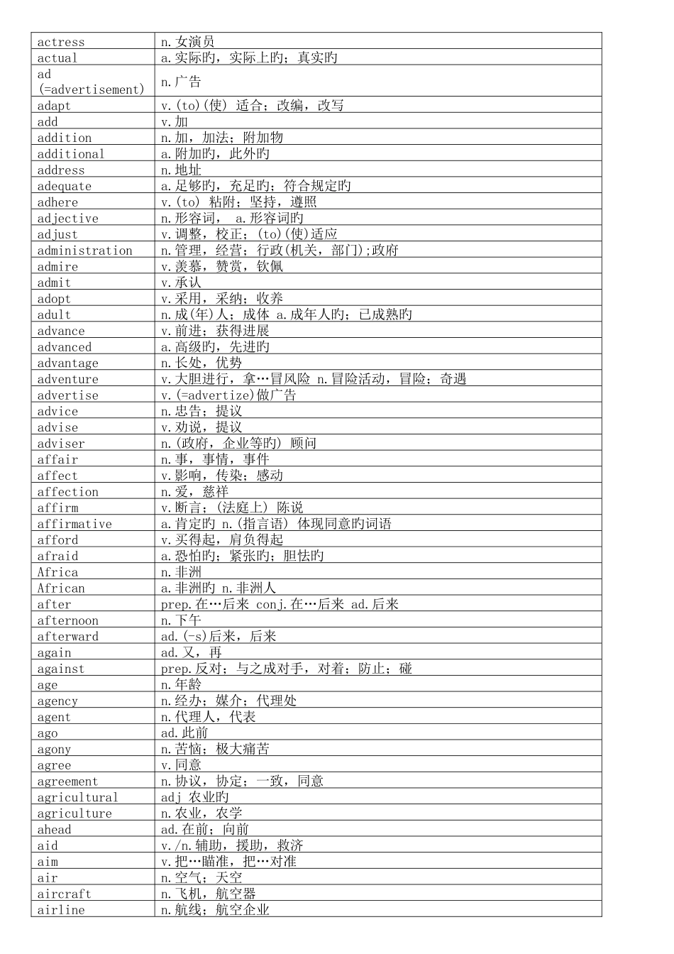 2025年公共英语等级考试三级词汇表_第2页