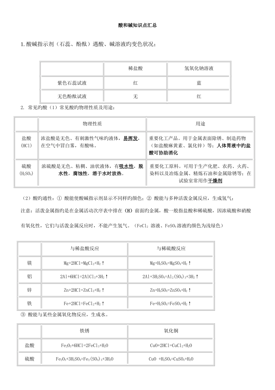 2025年九年级化学酸和碱知识点总结及习题_第1页