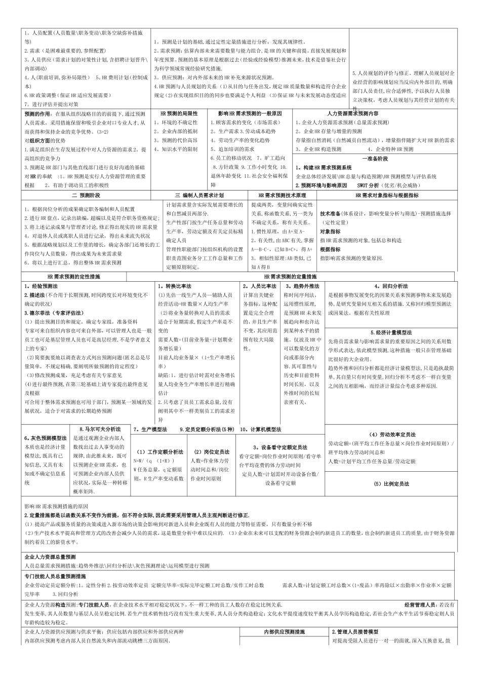 2025年二级人力资源管理师考试复习资料汇总_第2页