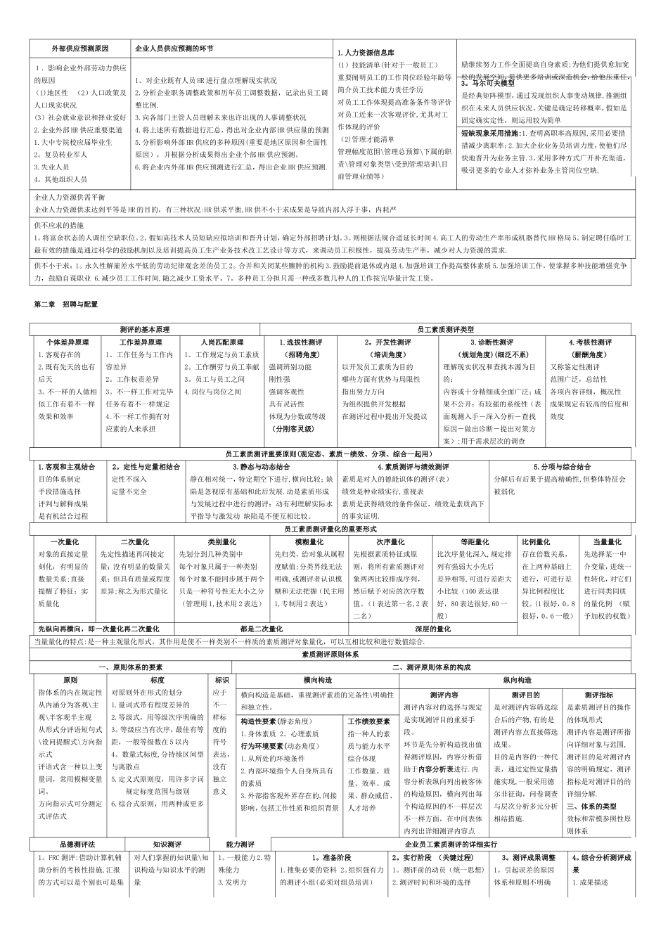 2025年二级人力资源管理师考试复习资料汇总_第3页