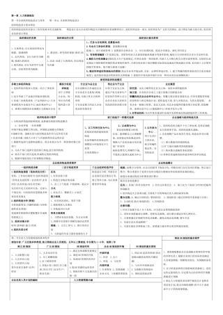 2025年二级人力资源管理师考试复习资料汇总