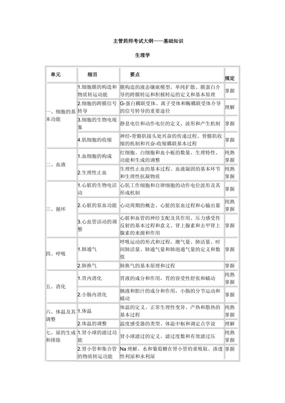2025年主管药师考试大纲基础知识_第1页