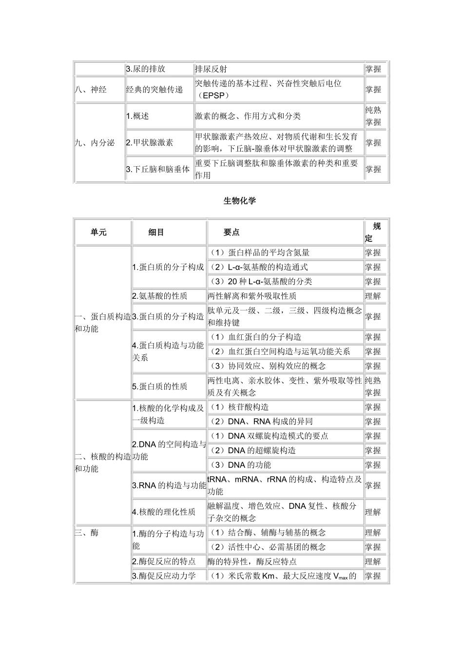 2025年主管药师考试大纲基础知识_第2页