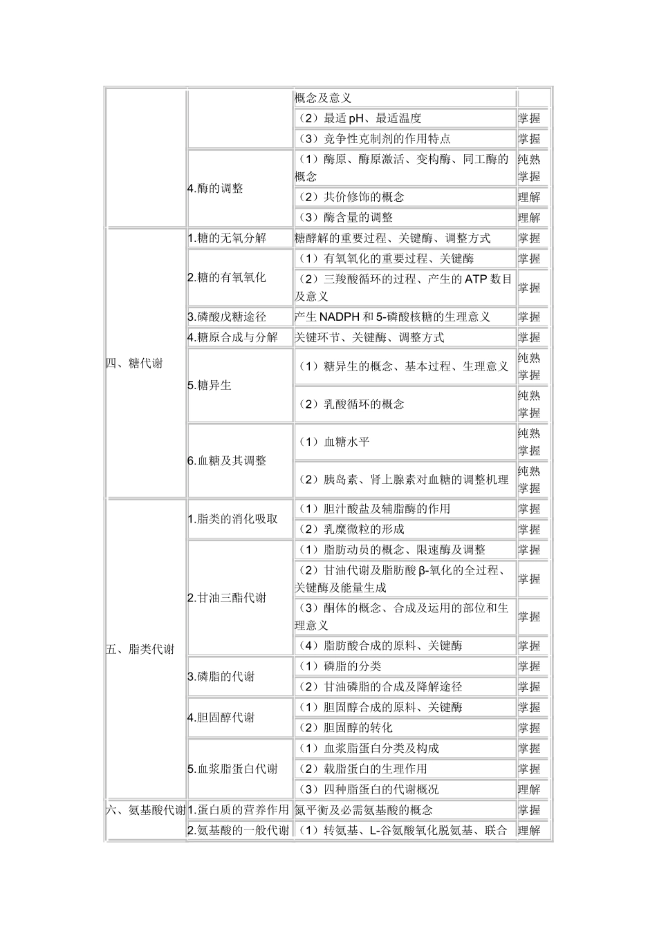 2025年主管药师考试大纲基础知识_第3页