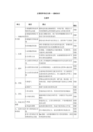2025年主管药师考试大纲基础知识