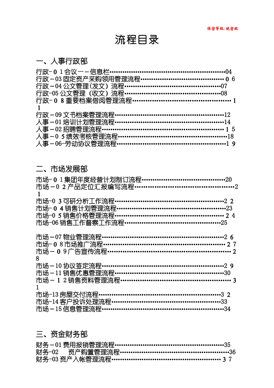 2025年房地产集团公司全套管理流程范本_第1页