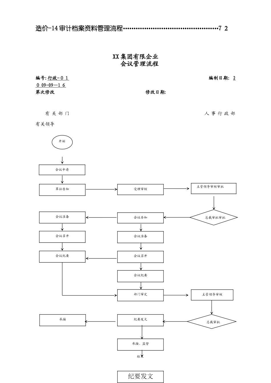 2025年房地产集团公司全套管理流程范本_第3页