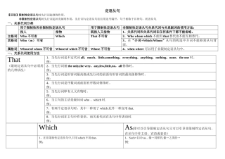 2025年定语从句语法知识点总结