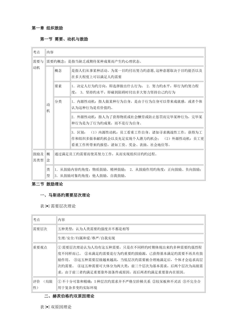 2025年中级经济师人力资源章知识点_第1页